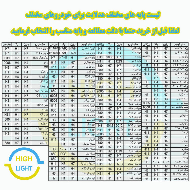 هدلایت لامپ خودرو اسمارت مدل M10 PRO پایه H4 بسته دو عددی